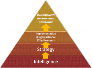 integrated approach 2